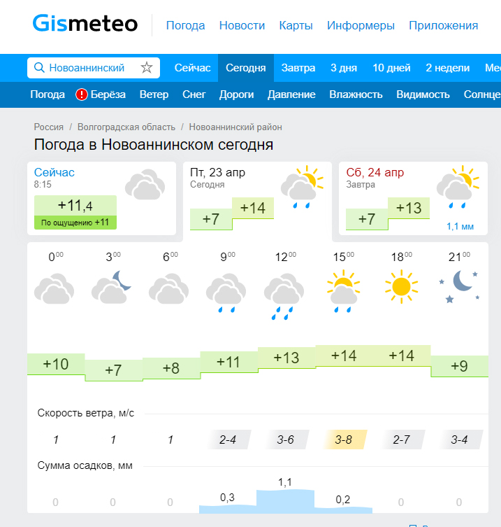 Погода на сегодня на дмитровском. Погода на завтра. Погода в Новоаннинском. Погода в Новоаннинском Волгоградской. Новоаннинский район климат.