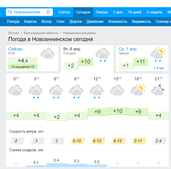 Гисметео воронежская обл 10 дней гисметео. Гисметео Волгоград. Погода на завтра Новоаннинский. Гисметео картинки. На этой неделе ожидается облачная погода.